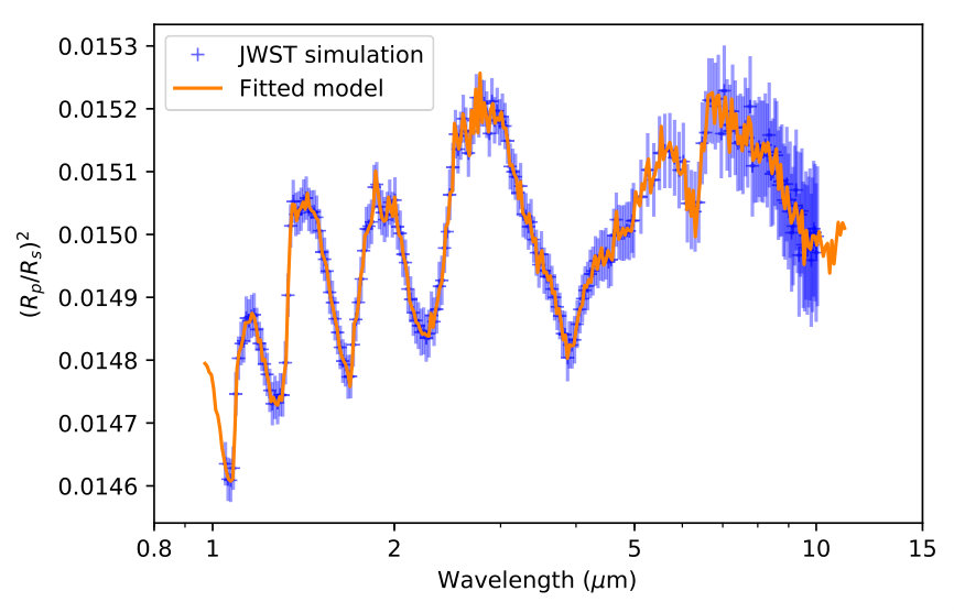 Figure 22