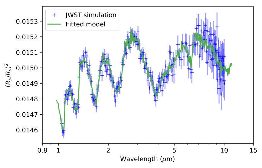 Figure 23