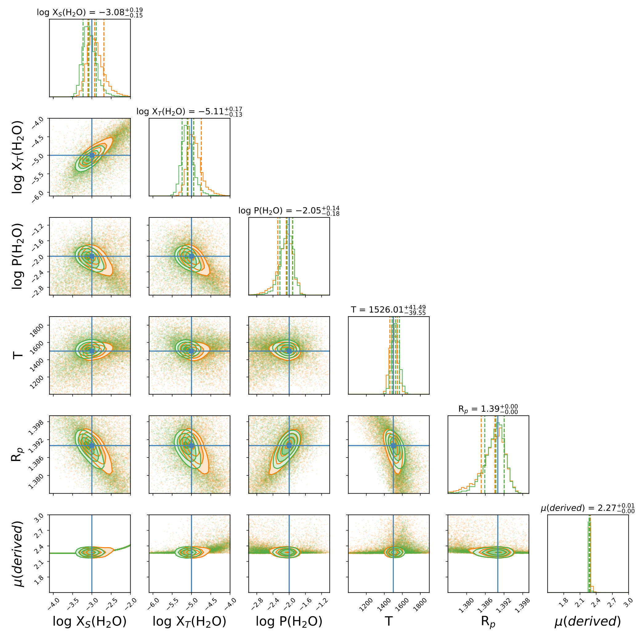 Figure 24