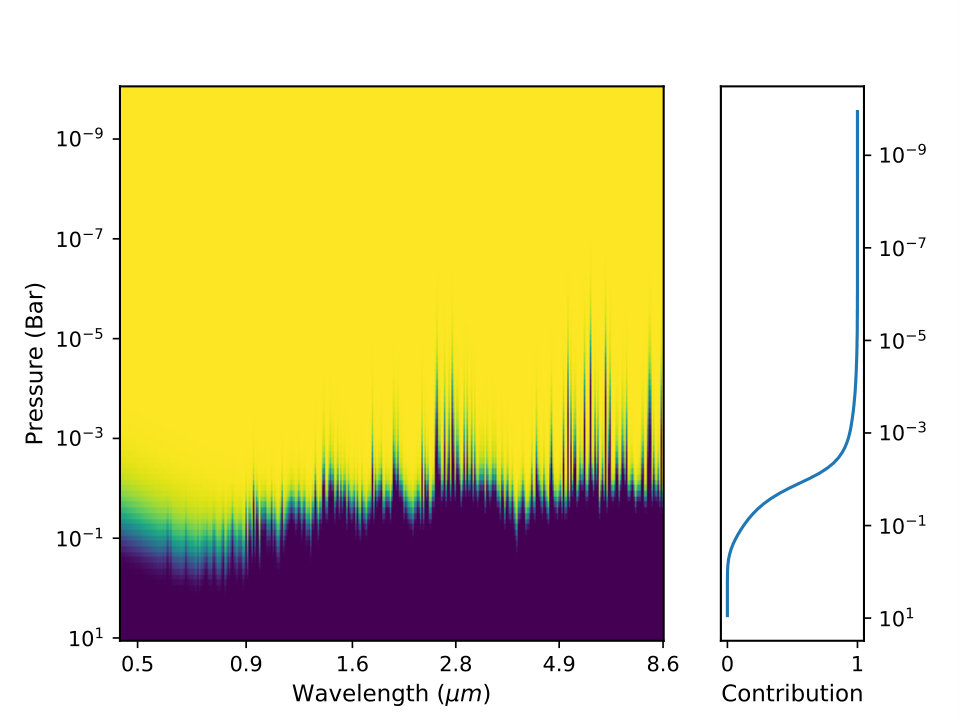 Figure 25