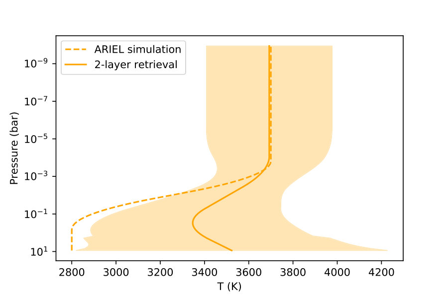 Figure 26