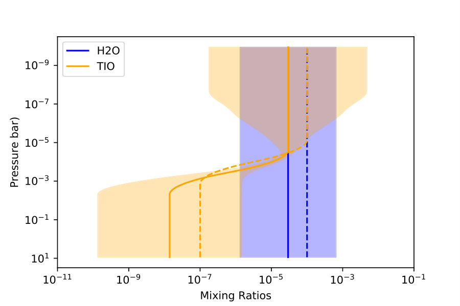 Figure 27