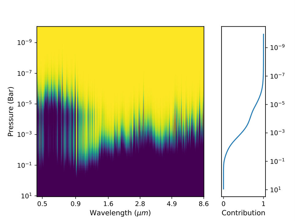 Figure 28