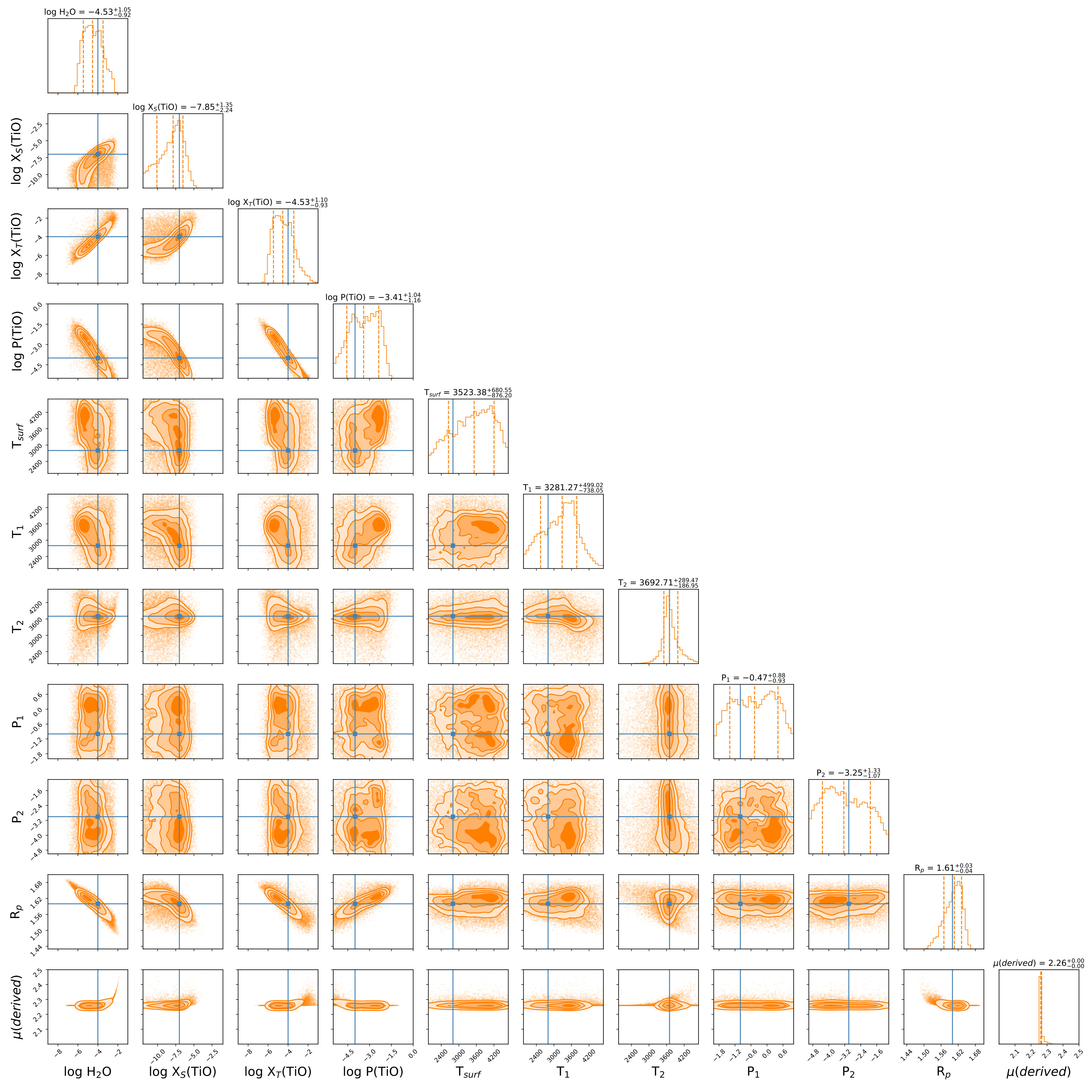 Figure 29