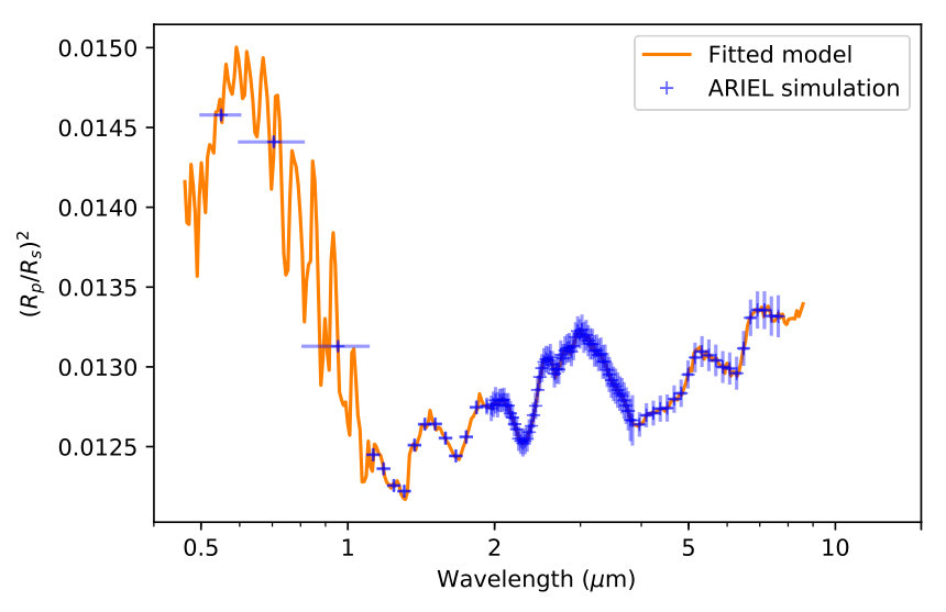 Figure 30
