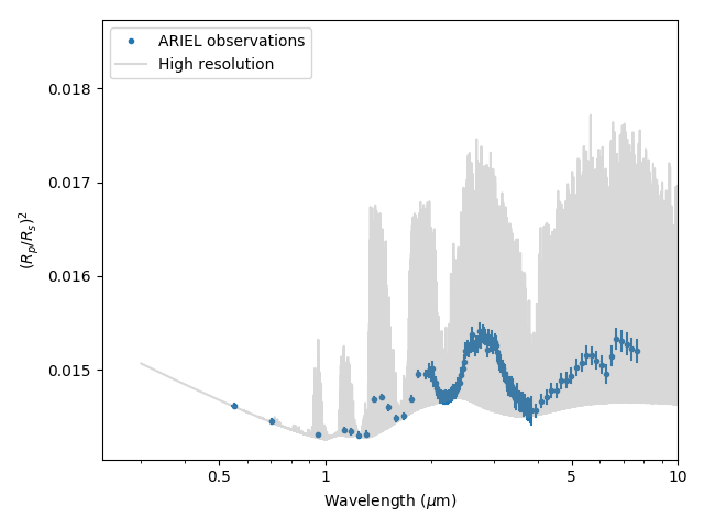 Figure 31