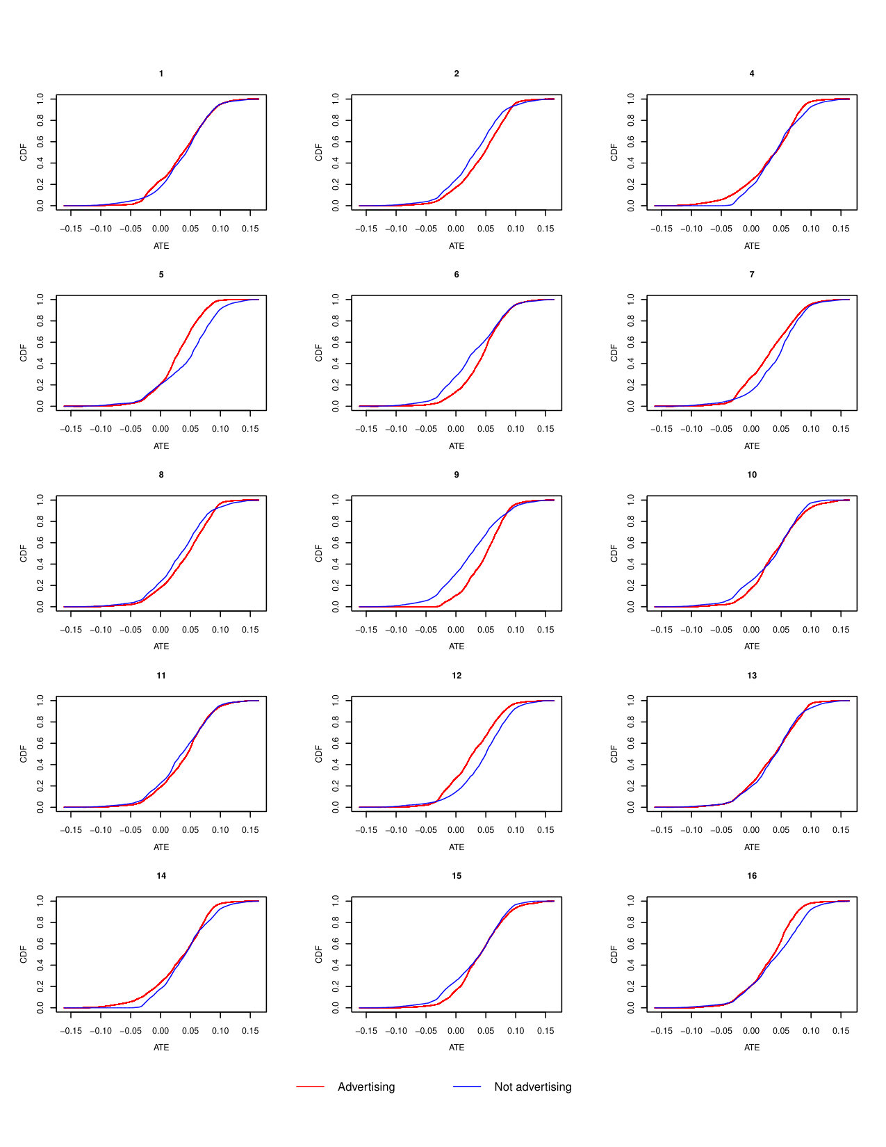 Figure 17