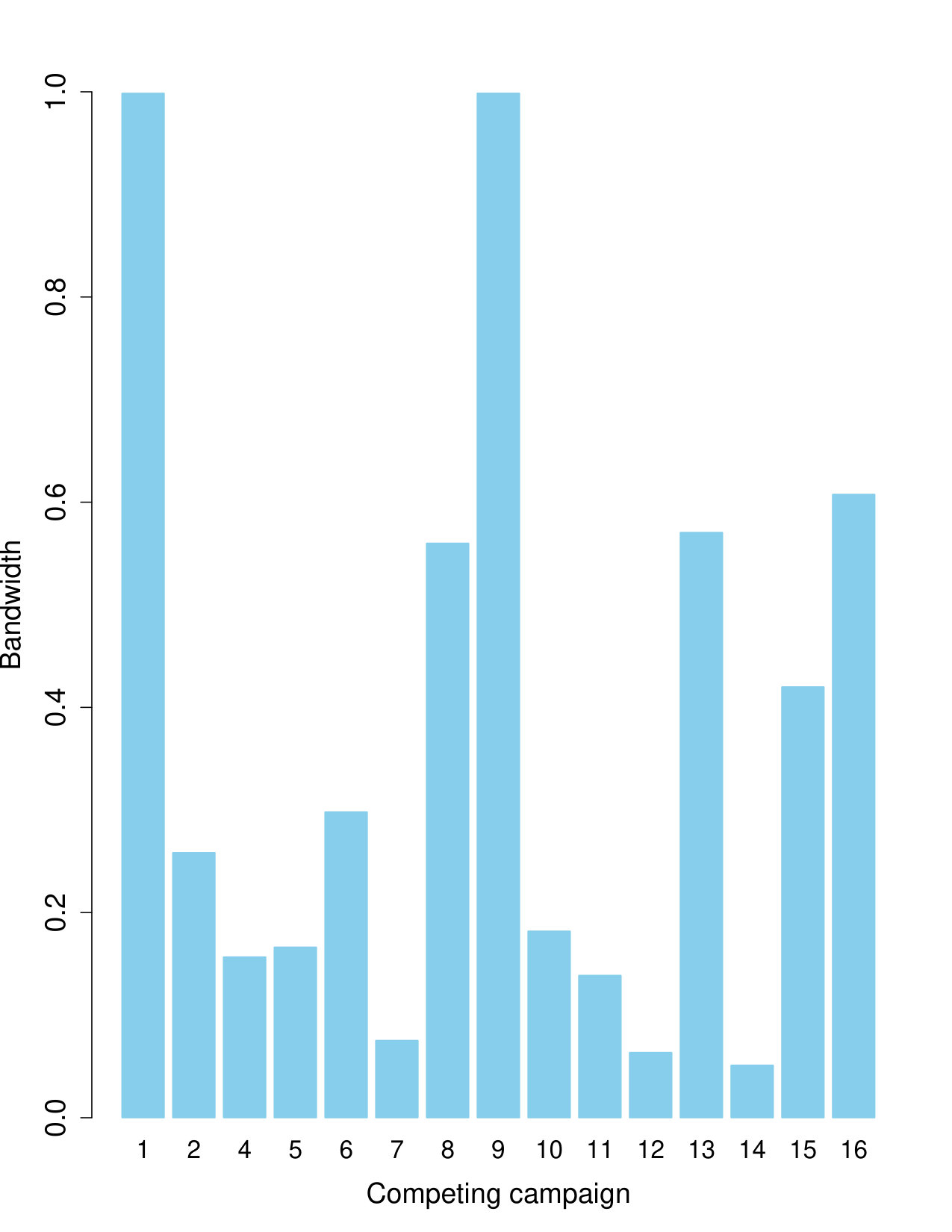 Figure 18