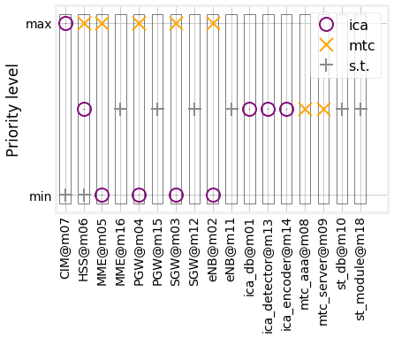 Figure 12