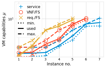 Figure 18
