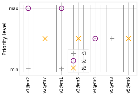 Figure 19