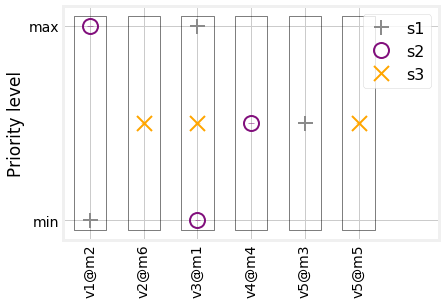 Figure 20