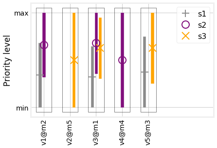 Figure 21