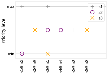 Figure 22