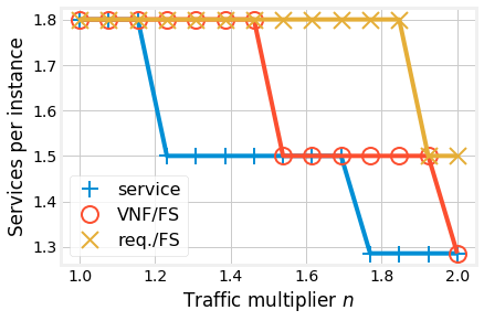 Figure 23