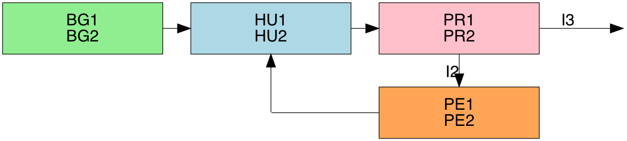 Figure 24