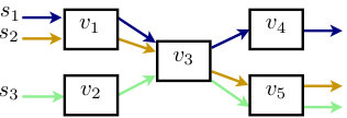 Figure 25