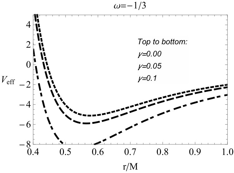 Figure 20