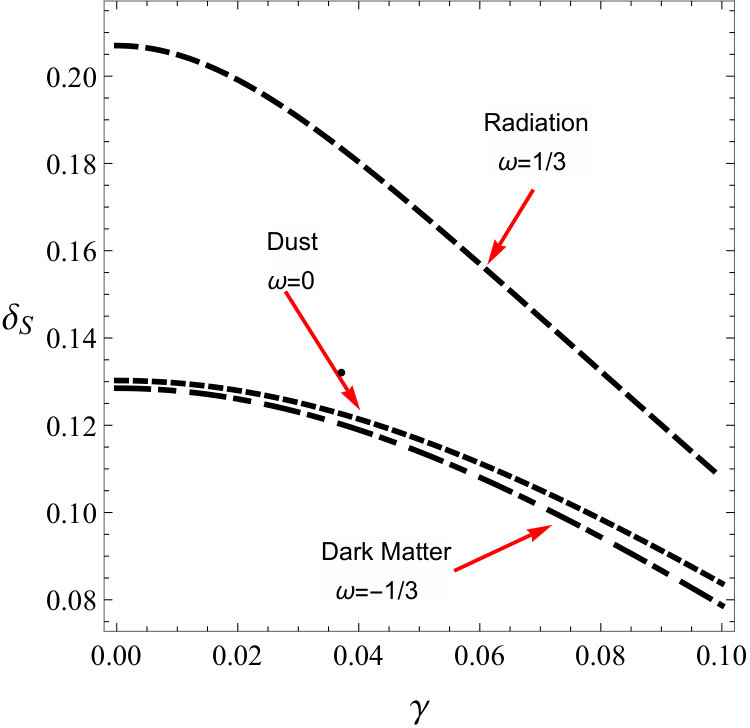Figure 21