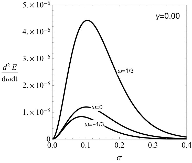 Figure 22