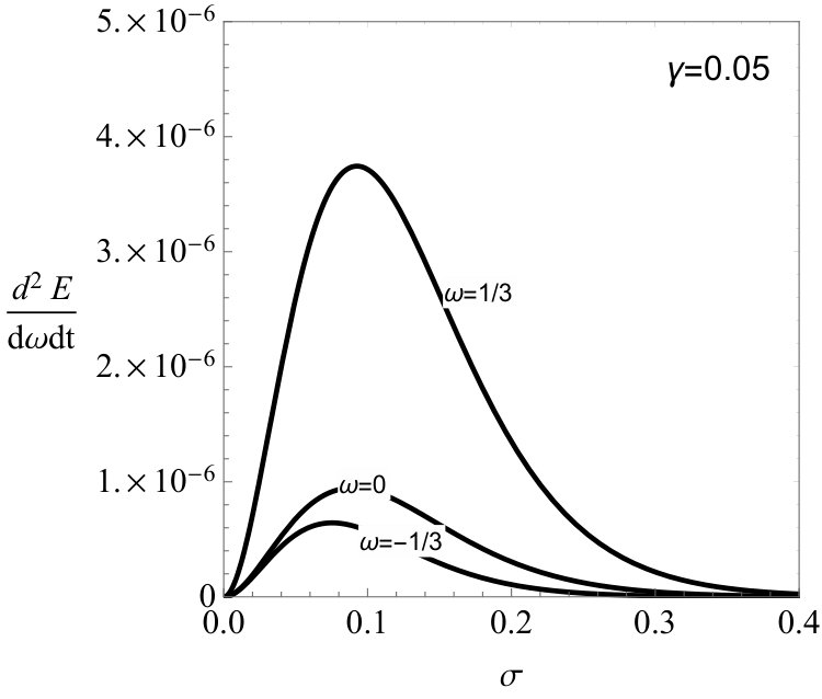 Figure 23