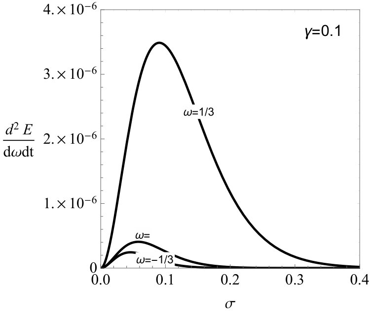 Figure 24
