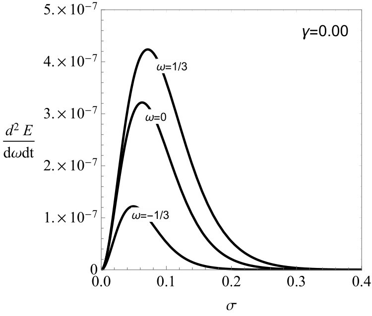 Figure 25