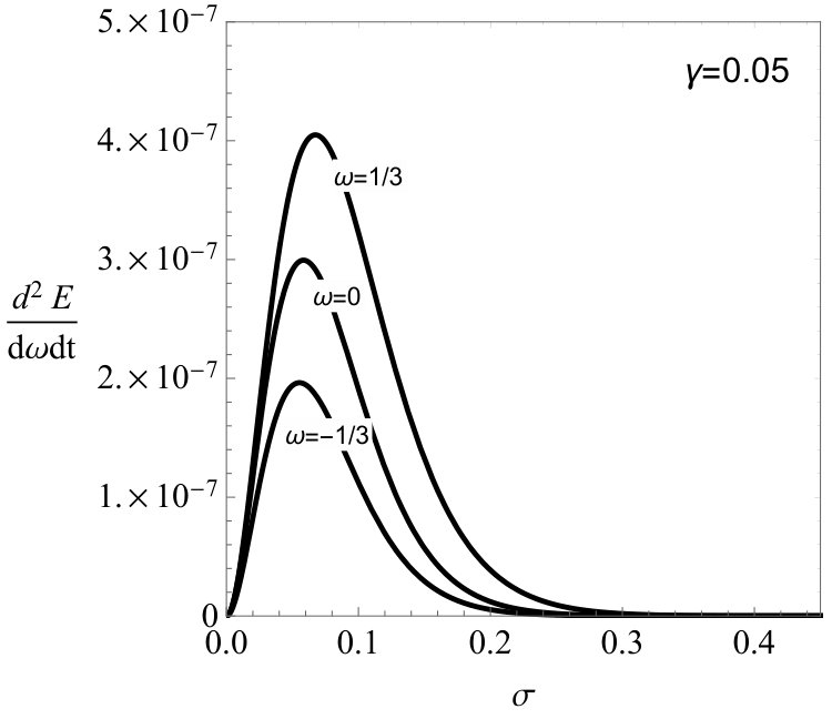 Figure 26