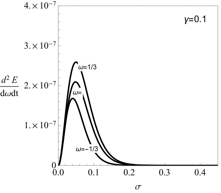Figure 27