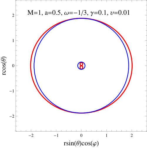 Figure 28