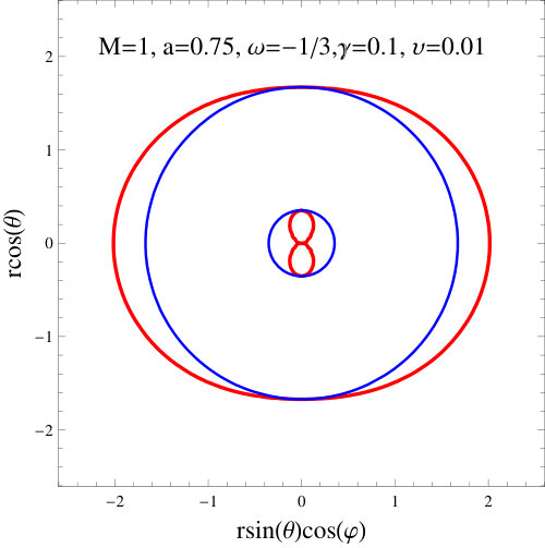Figure 29