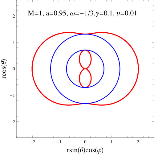Figure 30