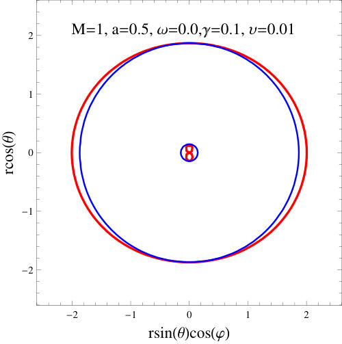 Figure 31