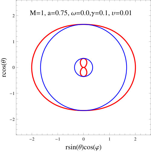 Figure 32