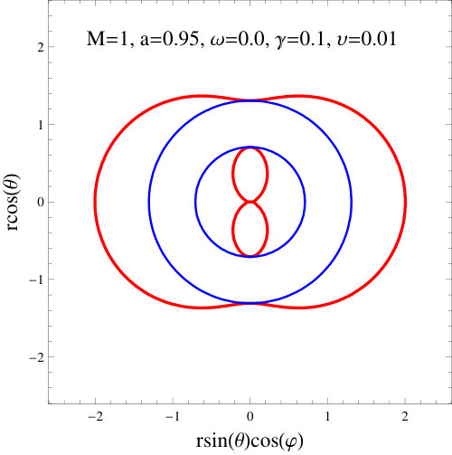 Figure 33