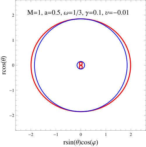 Figure 34