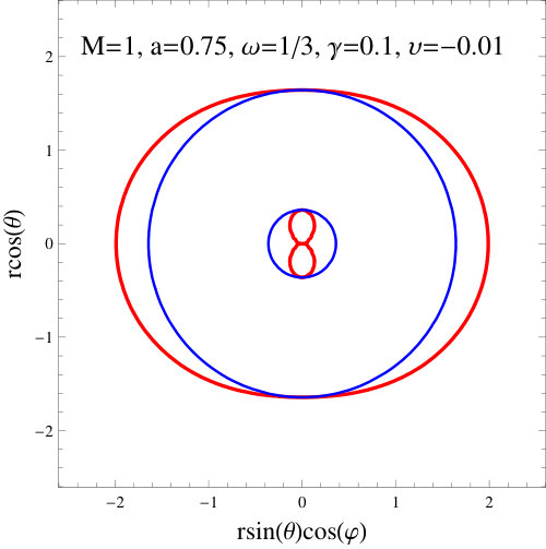 Figure 35