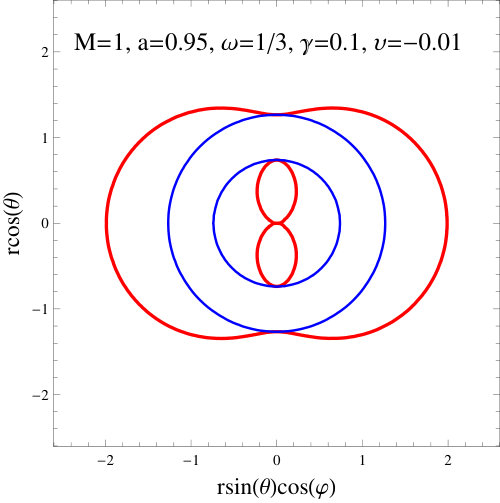 Figure 36