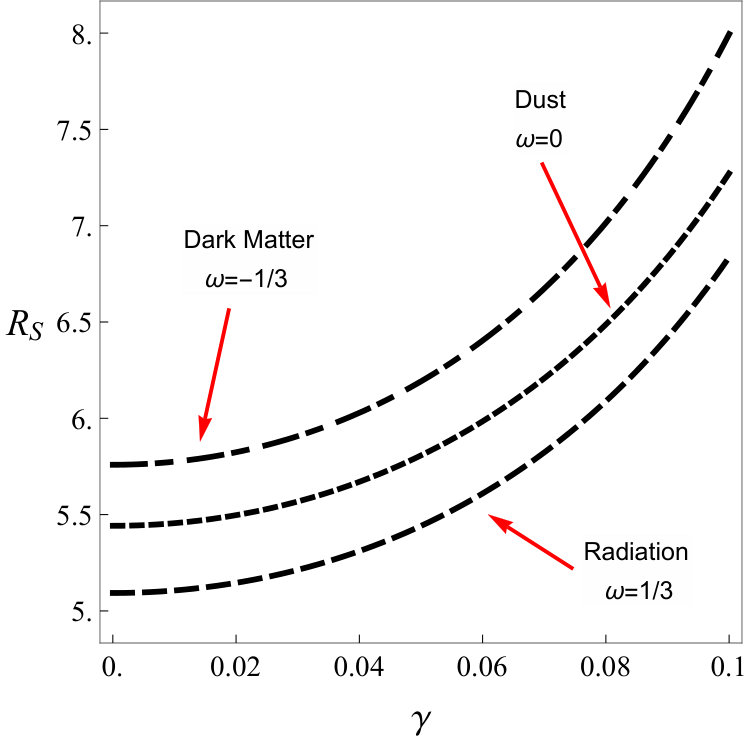 Figure 37
