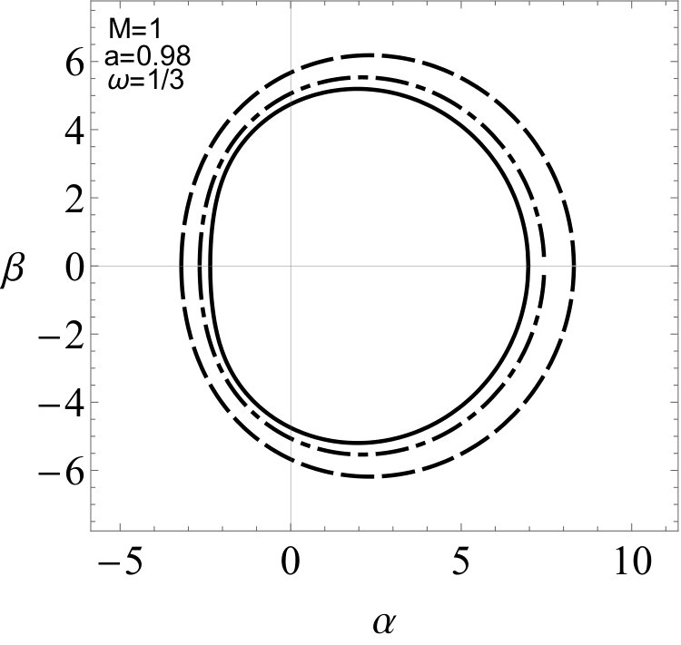 Figure 38