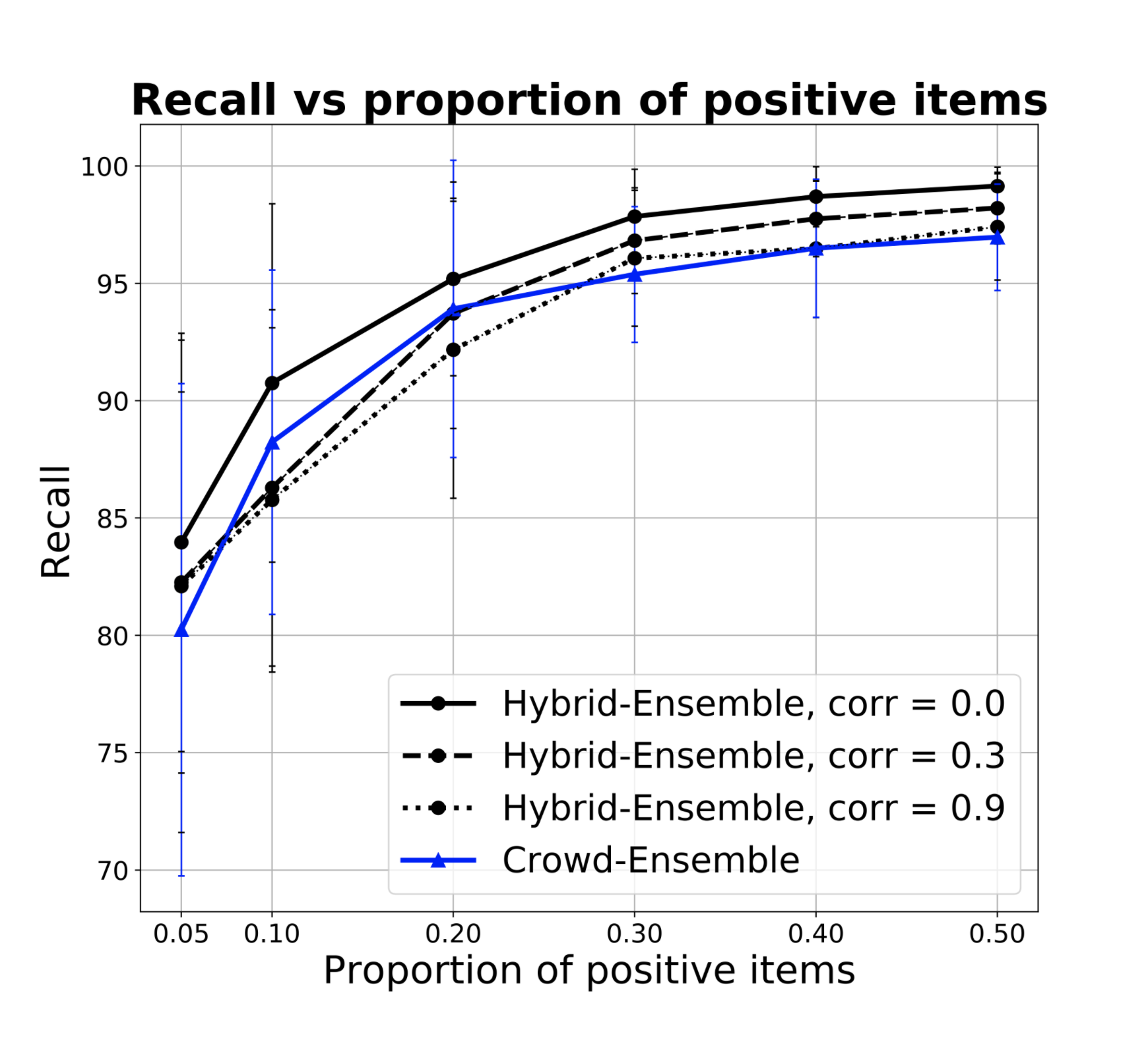 Figure 19
