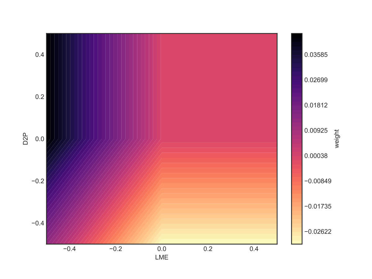Figure 20