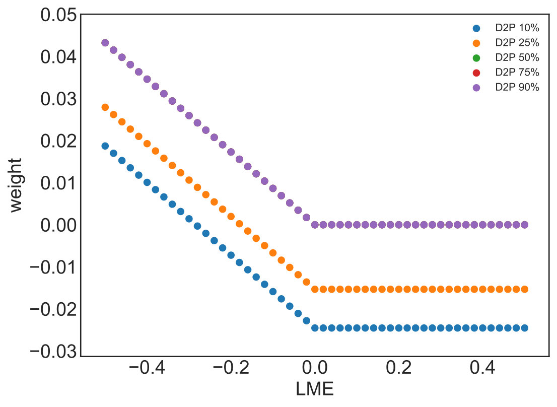 Figure 21