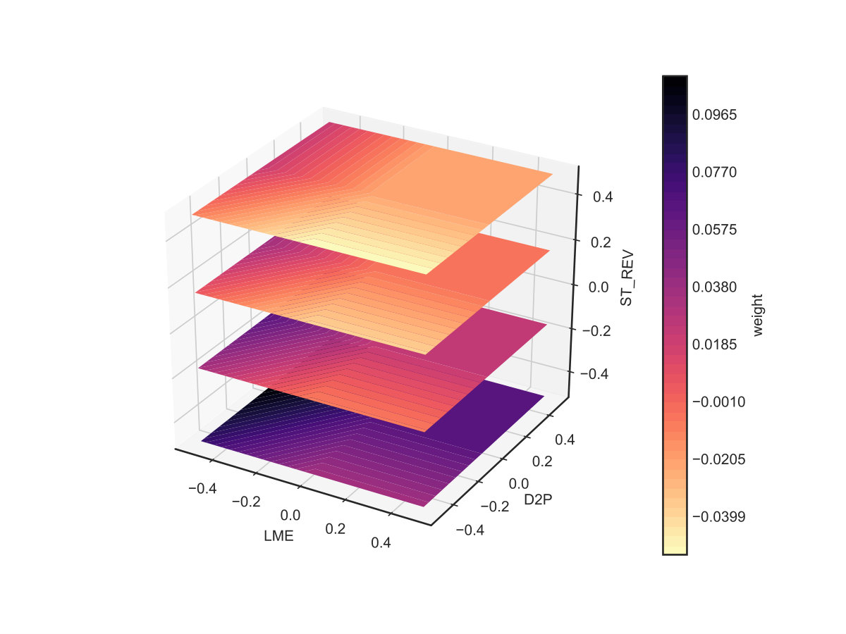 Figure 22