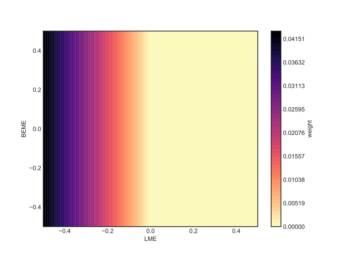 Figure 23