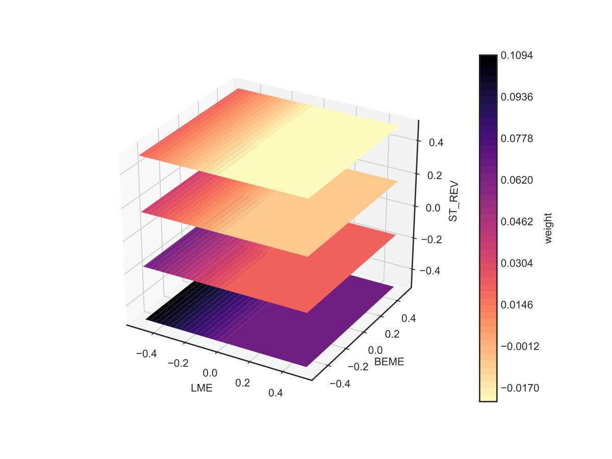 Figure 25