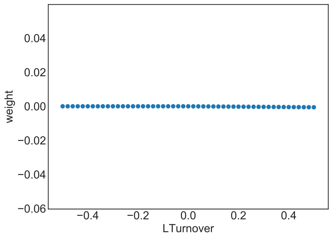 Figure 27