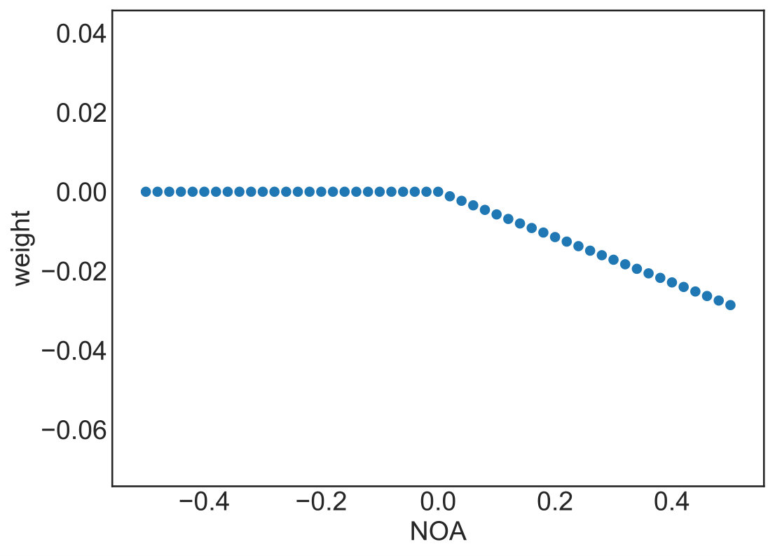 Figure 28
