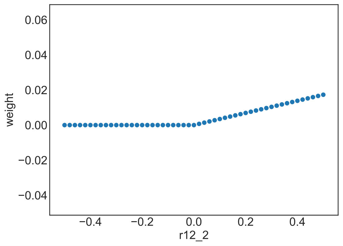 Figure 29