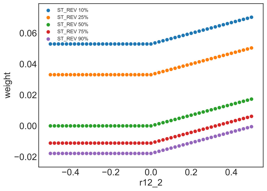 Figure 30